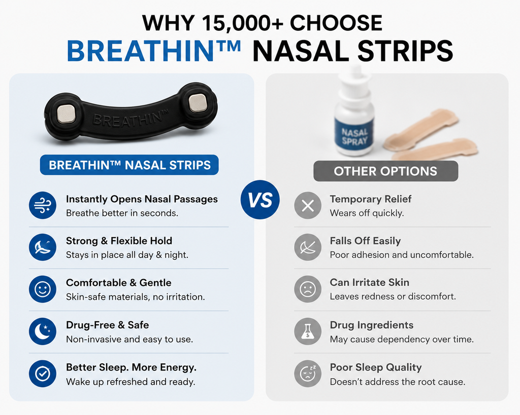     Breathin™ Nasal Strips | Breathe Better Instantly